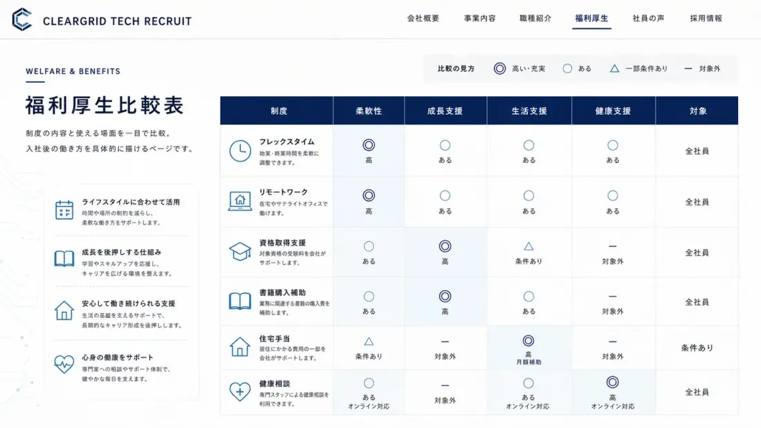 IT企業の福利厚生紹介 のビジュアル参考イメージ