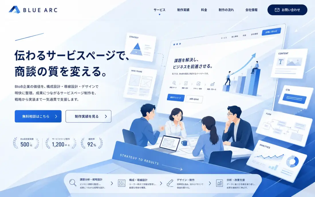 BtoB企業のサービスページ制作 のビジュアル参考イメージ