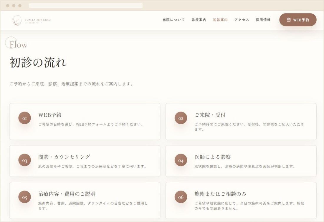 初診案内ページ・院内ツール（パンフレット・院内掲示物）の制作例｜患者さんの不安を減らす導線設計